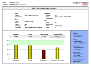 Analysis Plus 5